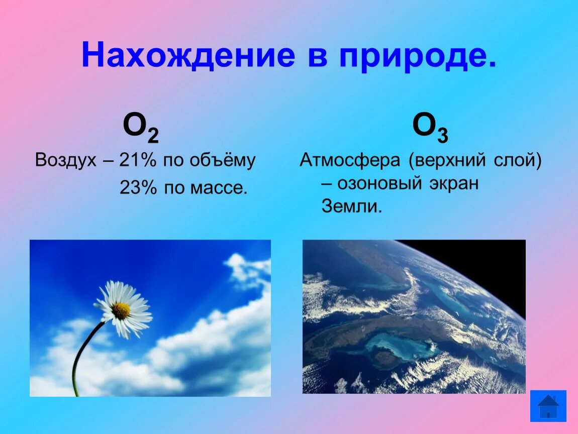 Нахождение в природе кислорода и озона. Нахождение ОДОНА В природе. Нахождение в природе воздуха. Нахождение в природе кисло. Кислород воздуха растворяется