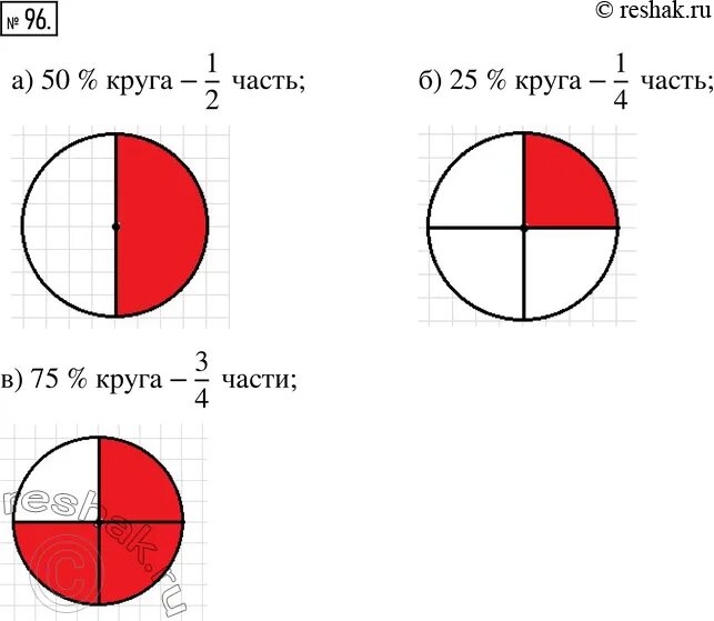 75 В кругу. 25 В круге. Как закрасить 75% круга. 1 75 круга