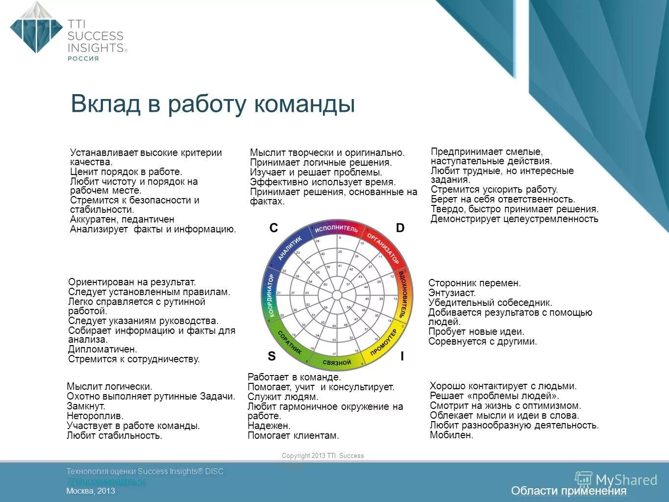 чем отличается делегирование от постановки задачи. принципы организации работы в команде. преимущества работы. задания для работы в команде. критерии эффективности работы команды.
