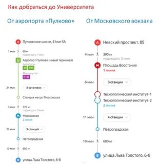 Пулково 1 метро