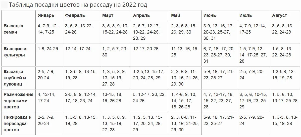 Посев семян на рассаду 2024 год таблица. Таблица посадки рассады. Посев семян на рассаду в 2022 году. Таблица посадки семян на рассаду в 2022 году. Таблица посадки семян на рассаду в 2023 году.