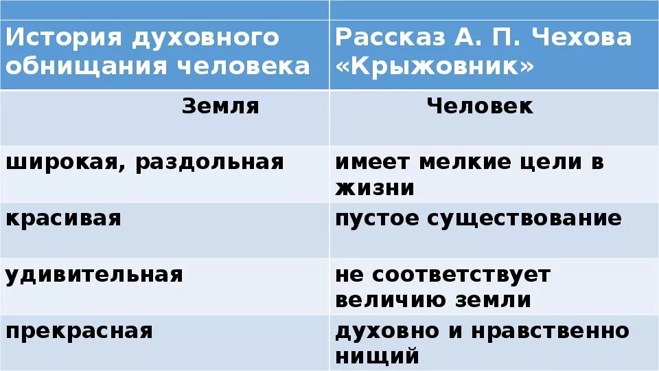 Особенности композиции крыжовник. Рассказ а п Чехова крыжовник. Проблематика произведения крыжовник. Композиция рассказа крыжовник. Анализ произведения крыжовник.