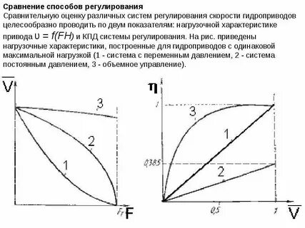 Мощность гидропривода