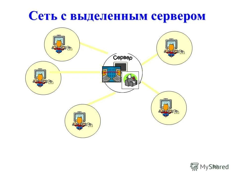 Клиент в локальной сети. Программное обеспечение сетей с выделенным сервером. Одноранговая сеть и сеть с выделенным сервером. Высокопроизводительные сервера. Клиент серверная сеть.