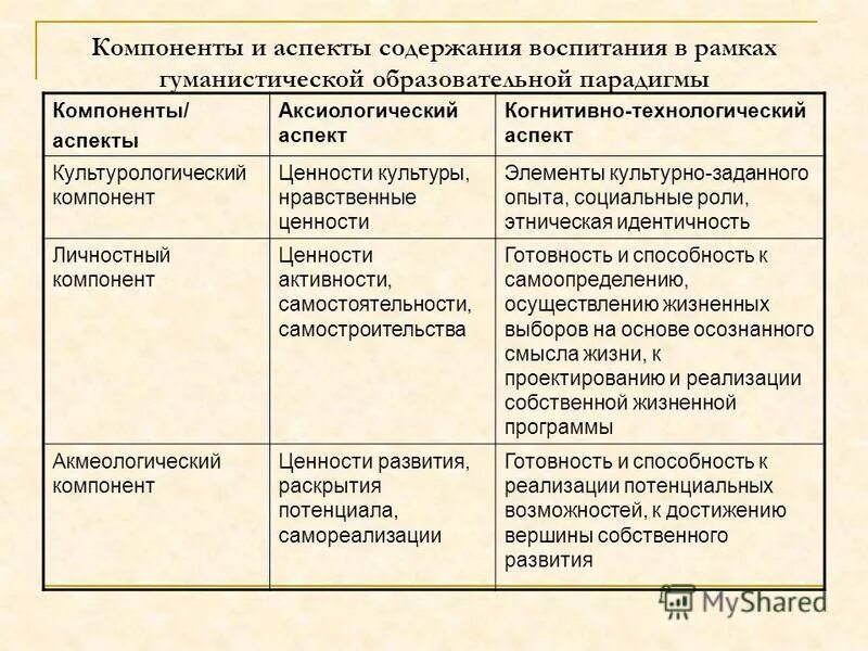 три аспекта культуры речи. культура речи содержит три составляющих компонента: нормативный. основные аспекты культуры. аспекты и элементы культуры. три аспекта культуры речи нормативный.