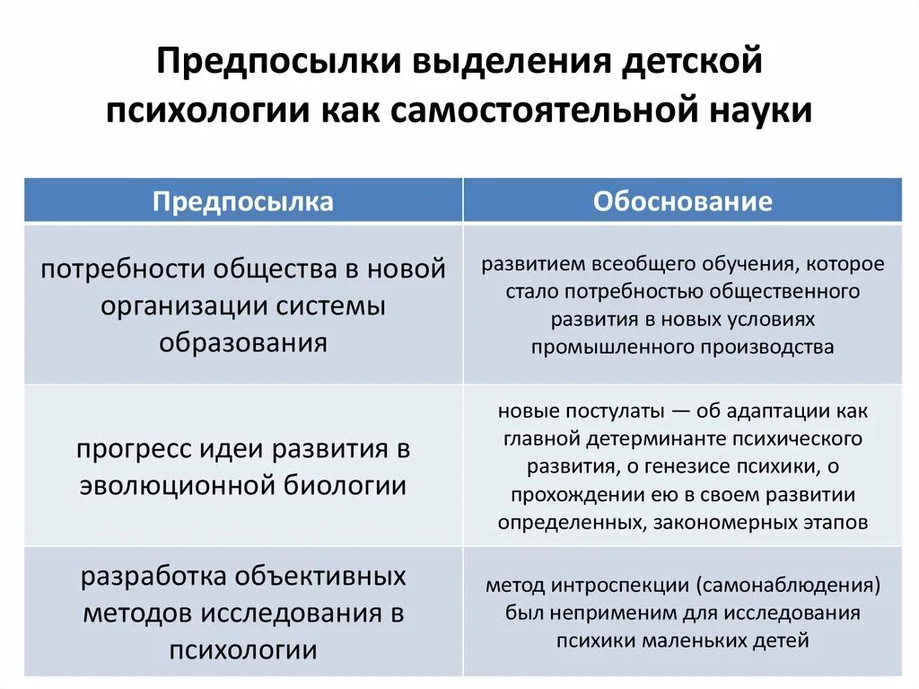 Предпосылки выделения психологии в самостоятельную науку. Предпосылки выделения психологии как самостоятельной науки.. Предпосылки возникновения социальной психологии. Предпосылки выделения психологии в самостоятельную науку таблица.