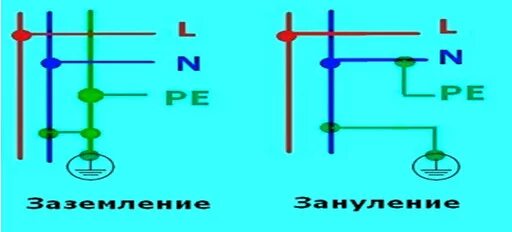 Отличен от нуля. Защитное заземление и зануление. Разница между заземлением и занулением. Заземление и зануление. Зануление и заземление в чем разница.