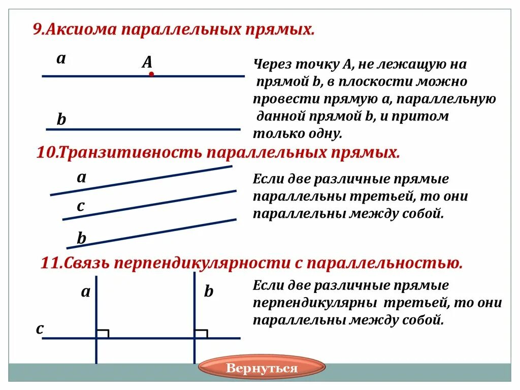 Вывести аксиому. Аксиома параллельных прямых свойства и следствия. Признаки параллельности двух прямых. Аксиома параллельных прямых. Аксиома параллельных прямых 7 класс 2 следствие. Геометрия 7 Аксиома параллельных прямых.