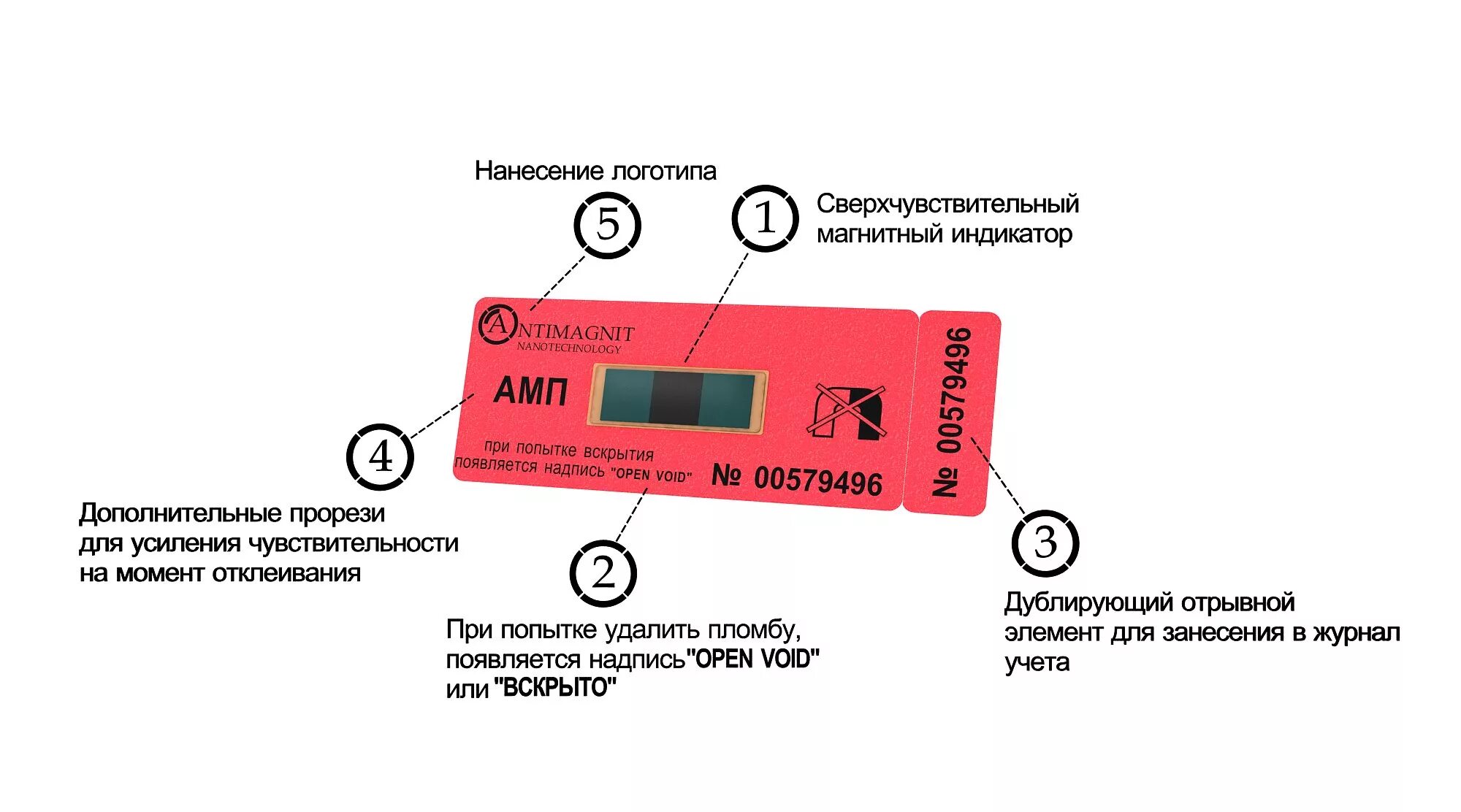 Как обмануть антимагнитные. Магнитная пломба mr25. Пломба антимагнитная номерная амп 66х22 синий. Сработная антимагнитная пломба. Сработавшая антимагнитная пломба на электросчетчике.