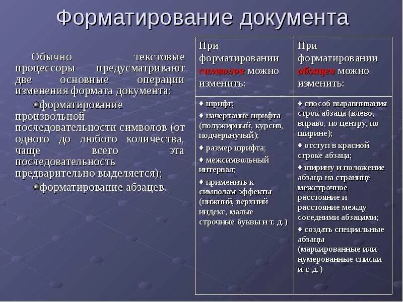 Форматирование документа. Операции при форматировании документов. Операции форматирования документа. Операции при форматировании текстовых документов. Операции выполняемые при форматировании текста