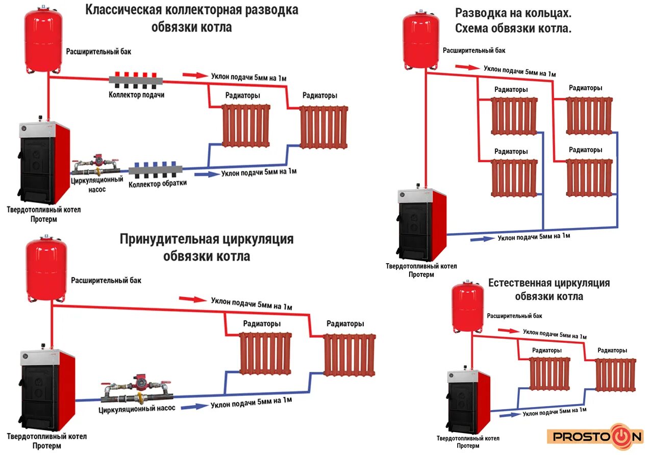 Какие виды систем отопления существуют. Схема соединения напольного газового котла отопления. Подключение Эл котла к системе отопления схема. Схема подключения отопительного котла на твердом топливе. Схема установки твердотопливного котла в частном доме своими.