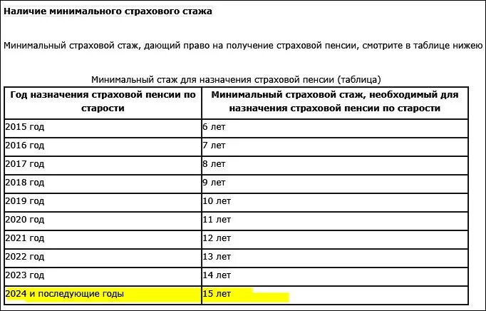 Стаж для пенсии в рб. Исчисление страхового стажа для пенсии. Пенсионный страховой стаж. Что такое необходимый страховой стаж. Минимальный трудовой стаж для назначения пенсии.