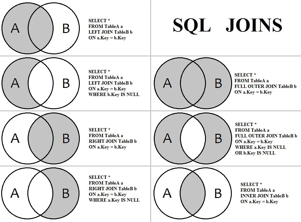 Join over. SQL соединение таблиц left join. Виды соединений таблиц в SQL. Диаграмма join SQL. Left Outer join SQL.