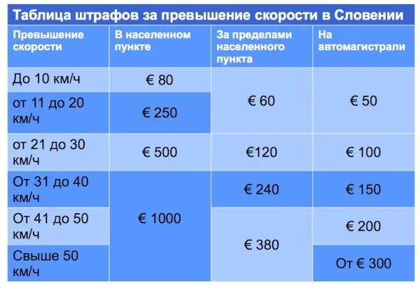 Превышение на 60 км час. Штраф за превышение скорости. Размеры штрафов за превышение. Штраф за превышение скорости в Германии. INHFAS PF ghtdsitybt crjhjcnb d uthvfybb.