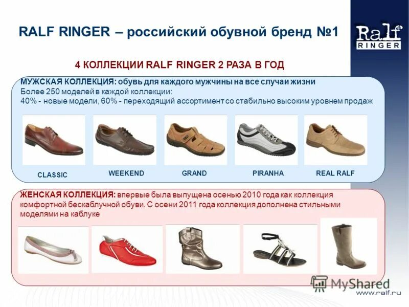 Официальные сайты фирм обуви. Ральф Рингер мужская обувь полнота 8 размер. Ральф Рингер обувь полнота 5 размер это что. Размерная сетка Ральф Рингер женская обувь сапоги. Обувь русского производства.
