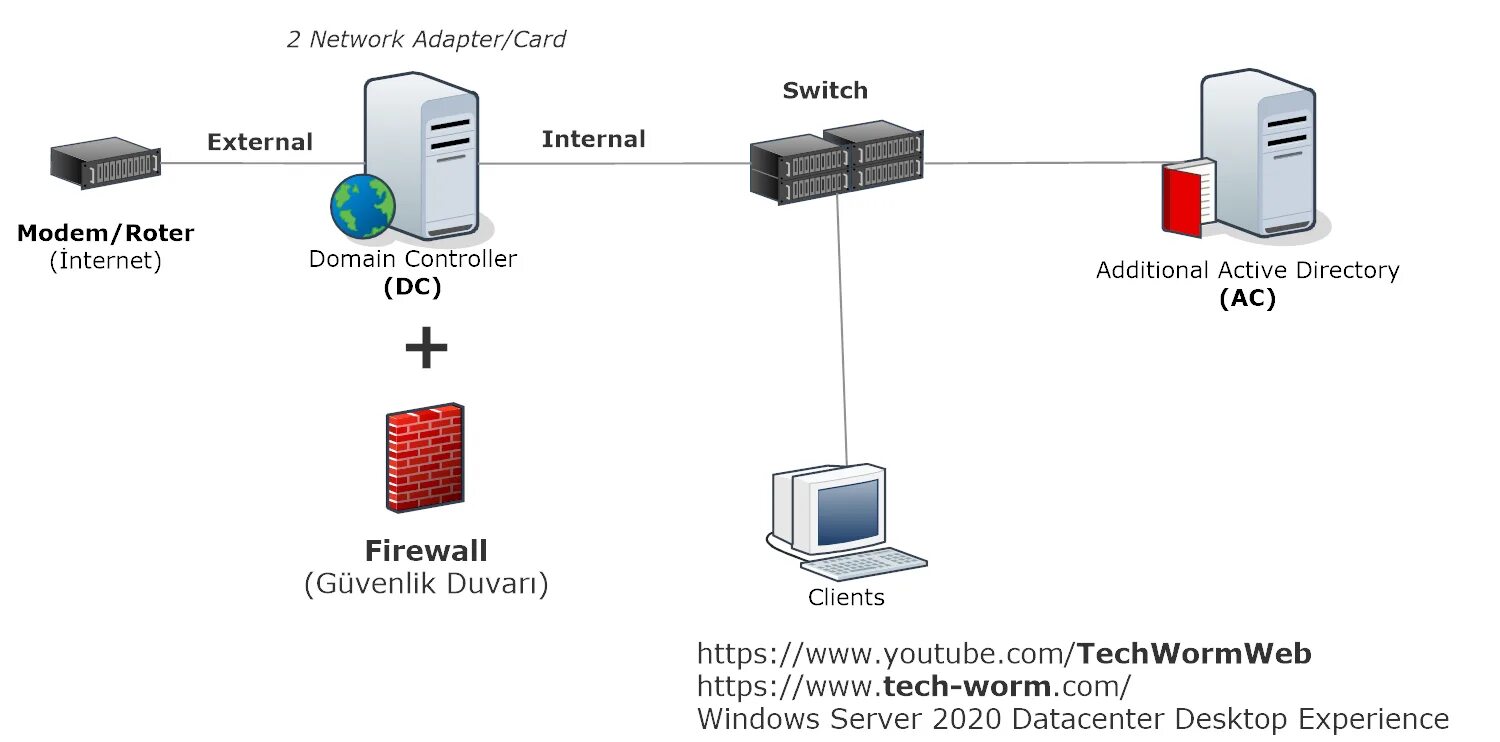 Windows server 2025 контроллер домена. Сервер контроллер домена. виндовс сервер 2025. ред контроллер в сервере. контроллер сервера 2025.