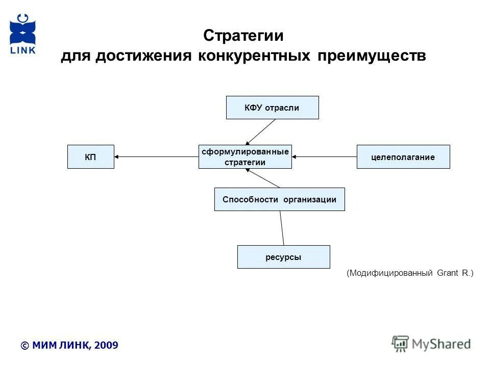 Стратегия достижения конкурентных преимуществ. Стратегия достижения конкурентных преимуществ. Стратегии достижения конкурентных преимуществ. Направления достижения конкурентных преимуществ. Стратегия достижения конкурентных преимуществ.