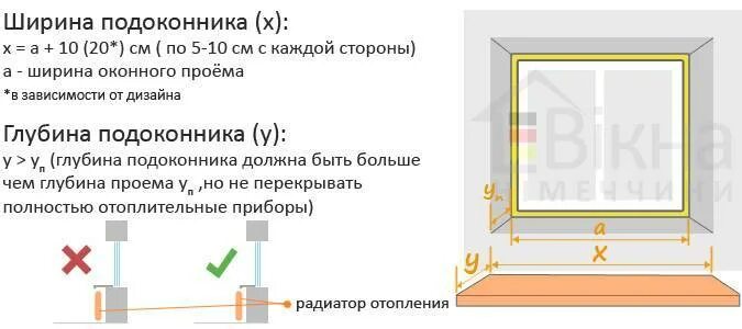 Насколько должен выступать. Размер глубина установки окон. Нормы по установке подоконника ПВХ. Как правильно замерить подоконник для установки. Ширина и длина подоконника ПВХ.