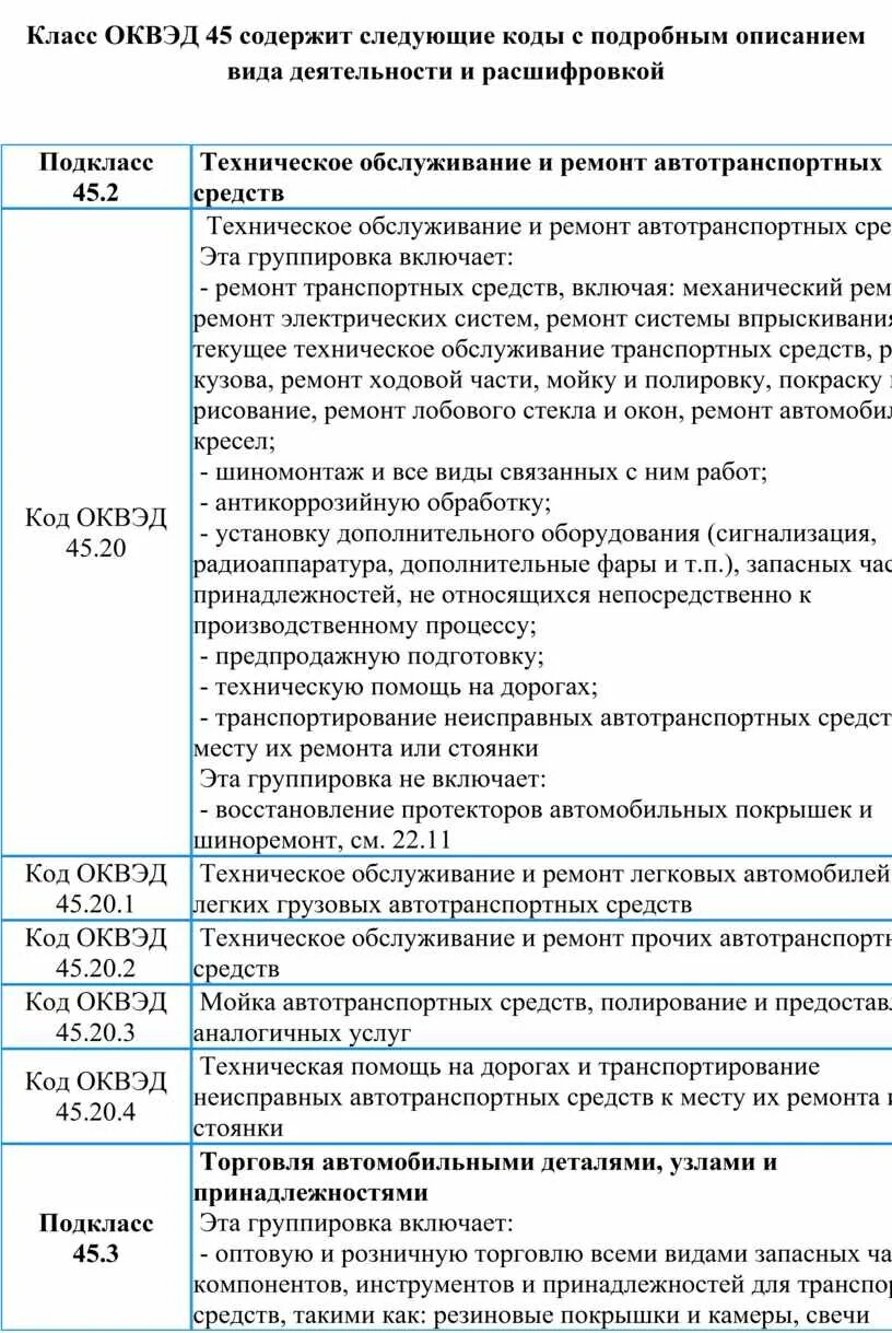 Оквэды для ооо. ОКВЭД для ИП 2022 С расшифровкой по видам деятельности коды ОКВЭД для ИП. Коды ОКВЭД 2020 С расшифровкой по видам деятельности. Коды ОКВЭД 2021 С расшифровкой по видам деятельности для ИП.