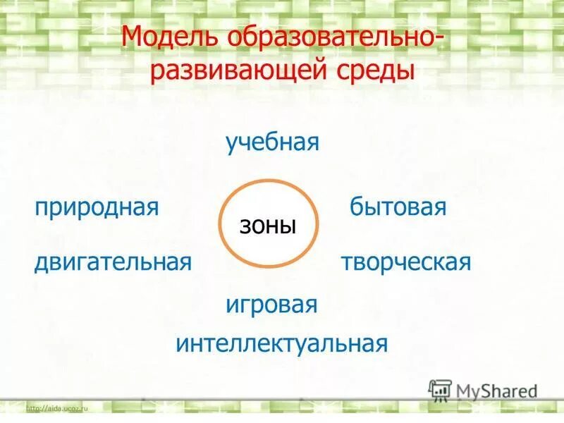 Закон оптимума экология. Схема воздействия экологических факторов на организм. Пьер жесткофф ландшафтный архитектор. Зоны среды. Действие экологического фактора на живой организм график.