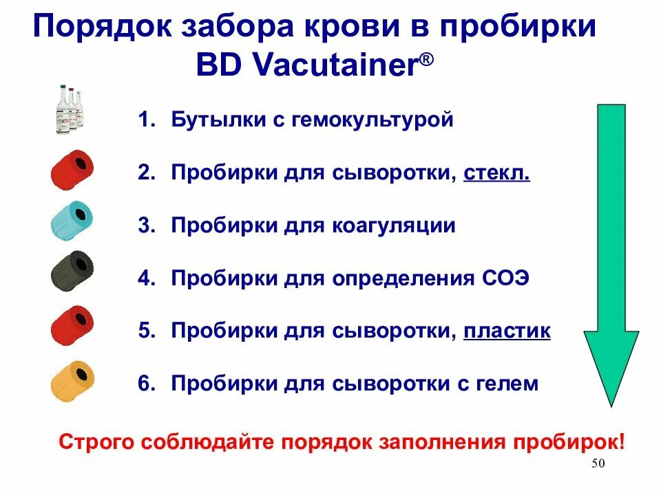 Маркировка вакуумных пробирок для взятия крови. Порядок взятия крови в вакуумные пробирки по цветам. Типы вакуумных пробирок для взятия крови. Цветовая кодировка пробирок для взятия крови. Направление на забор крови