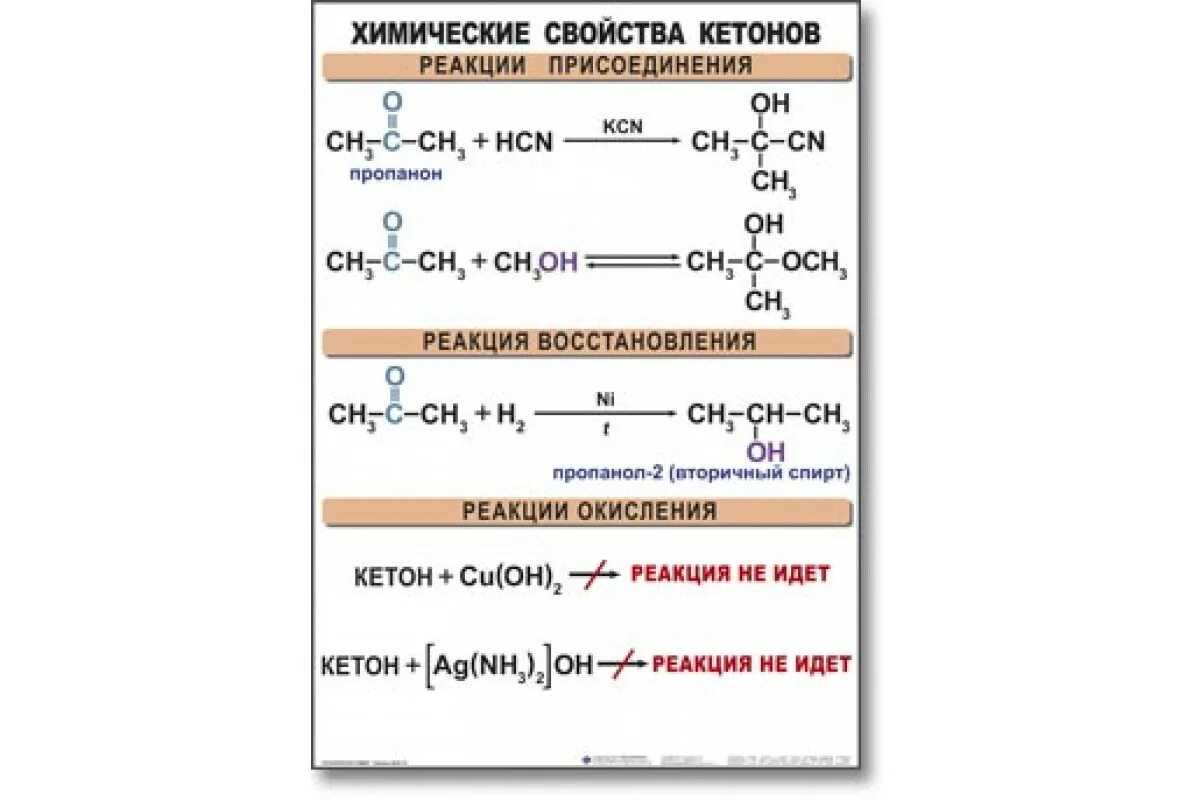 Химические свойства кетонов реакции. Кетоны химические свойства реакции. Химические свойства альдегидов и кетонов 10 класс. Качественные реакции на альдегиды и кетоны. Характерные реакции кетонов