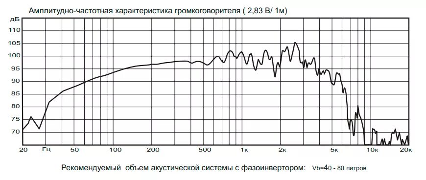 Частотная характеристика акустики. Динамик ачх. Yamaha ns 10 ачх. Динамик ачх. Ачх ns 10 m.