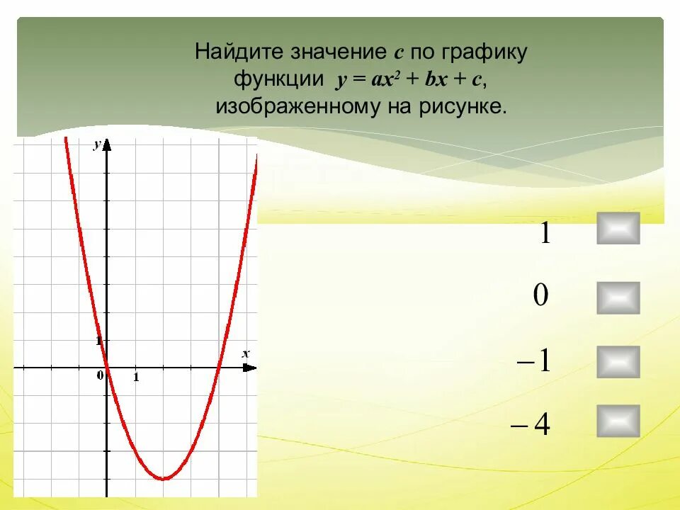 C по графику функции. Значение c по графику функции. Найти значение а по графику функции. Найдите значение a по графику функции. Найдите значение а б с по графику