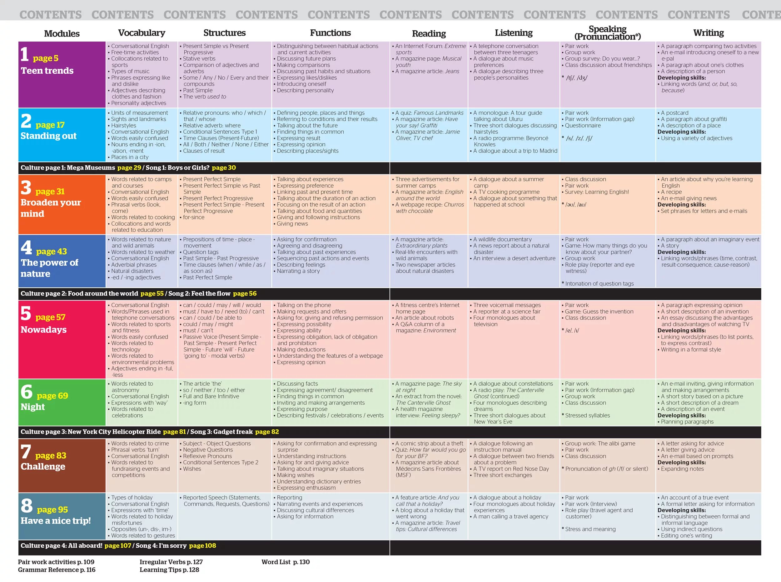 Глагол discuss. Articles Upper Intermediate таблица. Make Arrangements перевод. Full Blast Grammar pre Intermediate ключи. CD-ROM. New Challenges 1.