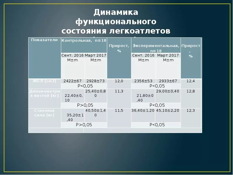 Функциональное расстояние