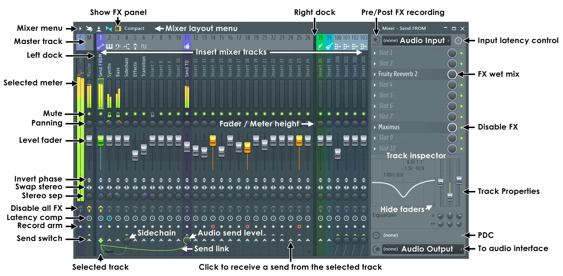 Микшер фл студио 20. Микшер в FL Studio 20. FL Studio 20 панель инструментов. Микшер канал фл студио. Input levels