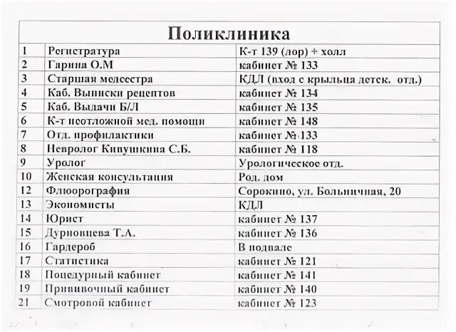 Телефон регистратуры поликлиники городец. Телефон регистратуры поликлиники городец. Пичужкина городецкая црб. Телефон регистратуры поликлиники городец. Телефон регистратуры поликлиники городец.