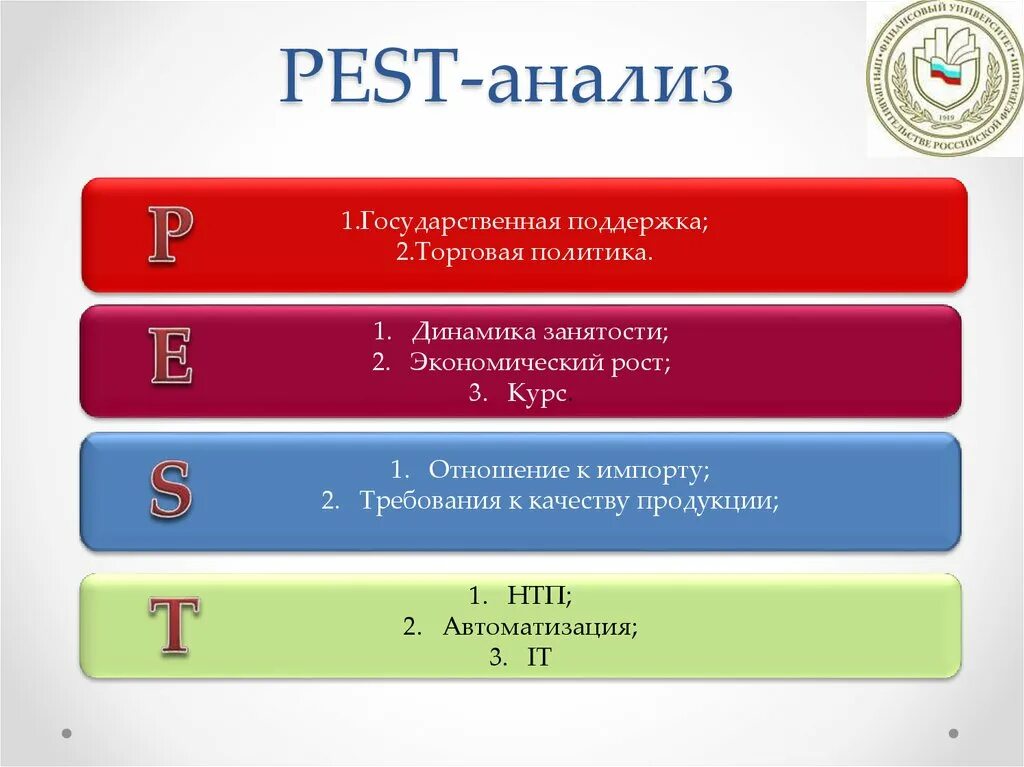 Pest анализ. Pest авиакомпании. Pest анализ компании Аэрофлот. Pest анализ Аэрофлот 2021. Политика поддержки отечественного производителя