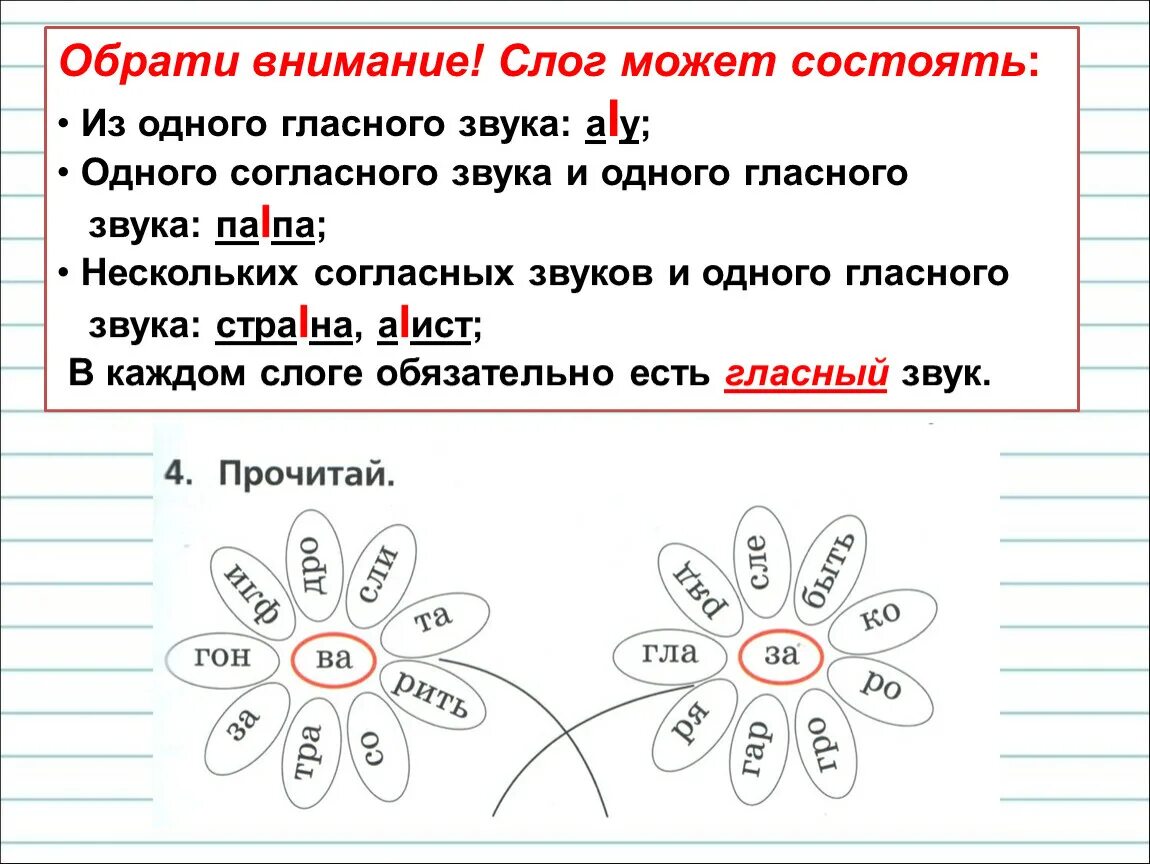 Звуки в слове класс и слогов. Слог может состоять из одного. Слог из одного гласного звука. Слог состоящий из одного гласного звука. Слог может состоять из одной гласной.