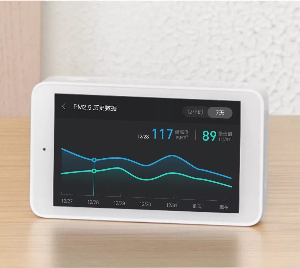 Xiaomi clear grass. Анализатор воздуха Xiaomi PM 2.5 Air Detector. Mijia метеостанция Xiaomi Air Detector. Анализатор воздуха Qingping Air Detector. Анализатор воздуха Xiaomi Mijia CLEARGRASS Air Detector.