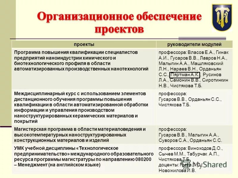 Программы переподготовки повышении квалификации. Программа повышения квалификации инженеров. Удостоверение о повышении квалификации. Программа повышения квалификации инженеров. Программа повышения квалификации инженеров.