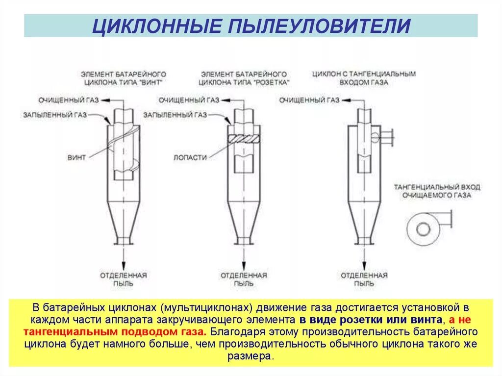 Презентация способы очистки воздуха. Скруббер вентури с каплеуловителем. Методы очистки атмосферного воздуха. Схема циклона для очистки воздуха от пыли. Методы очистки атмосферного воздуха.