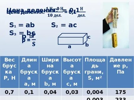 Определите плотность металлического бруска массой 949 г