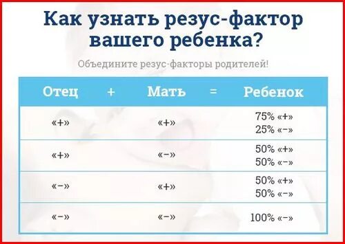 Отрицательный и положительный резус фактор у родителей. Как понять резус фактор крови. Группы крови и резус-фактор родителей и детей. Таблица резус фактора крови родителей и детей. Таблица по крови родителей и детей резус фактору.