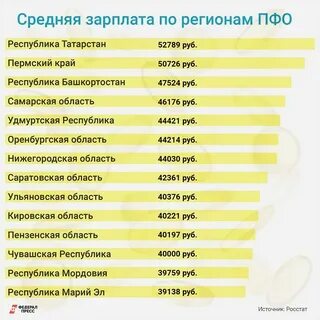Среднемесячная заработная плата нижегородская область