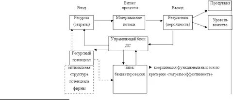 Логистическая системы курсовая