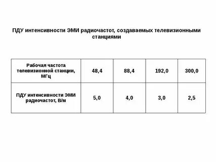 Предельно допустимый уровень