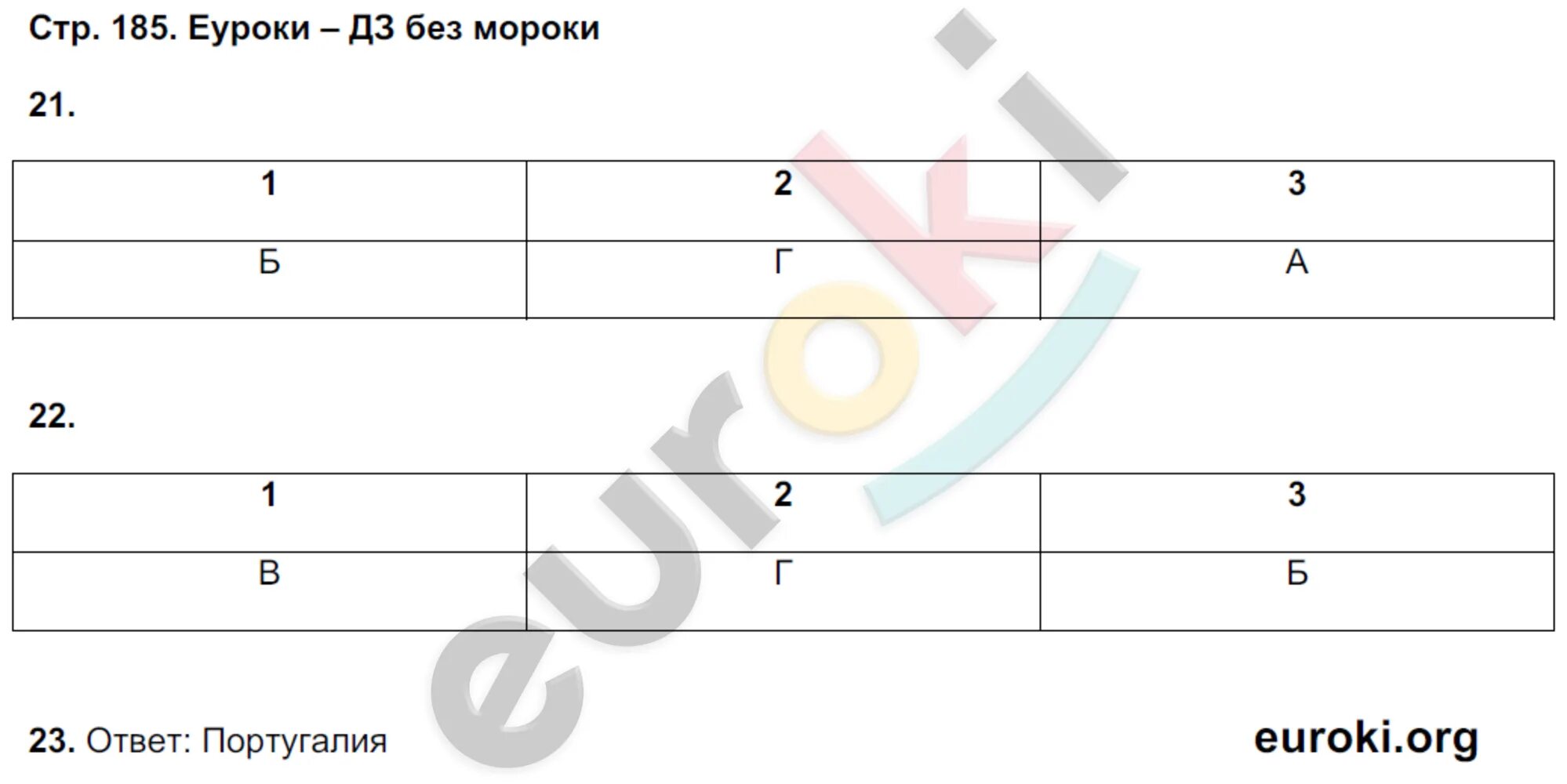 Рабочая тетрадь география 7 ответы. Тетрадь по географии 5 класс а. в. Румянцев. Гдз по географии 7 класс рабочая тетрадь Румянцев страница 73 номер 2. География 7 класс учебник Румянцев.