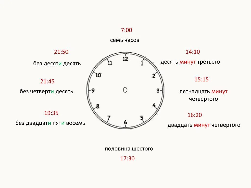 Сколько будет 12 30 на часах