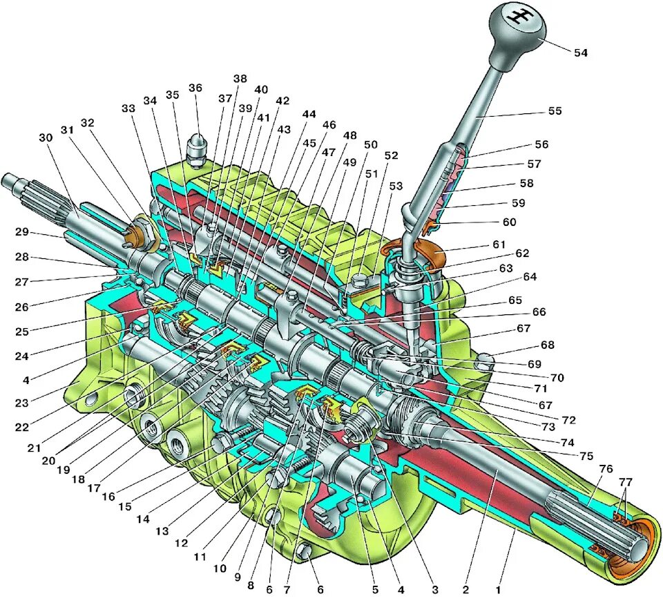 Коробка переключения передач газель. Коробка ГАЗ 3110 5 ступенчатая. Коробка ГАЗ 3110 4 ступенчатая. Схема коробки передач ГАЗ 3110. Коробка передач Волга 3110 схема.