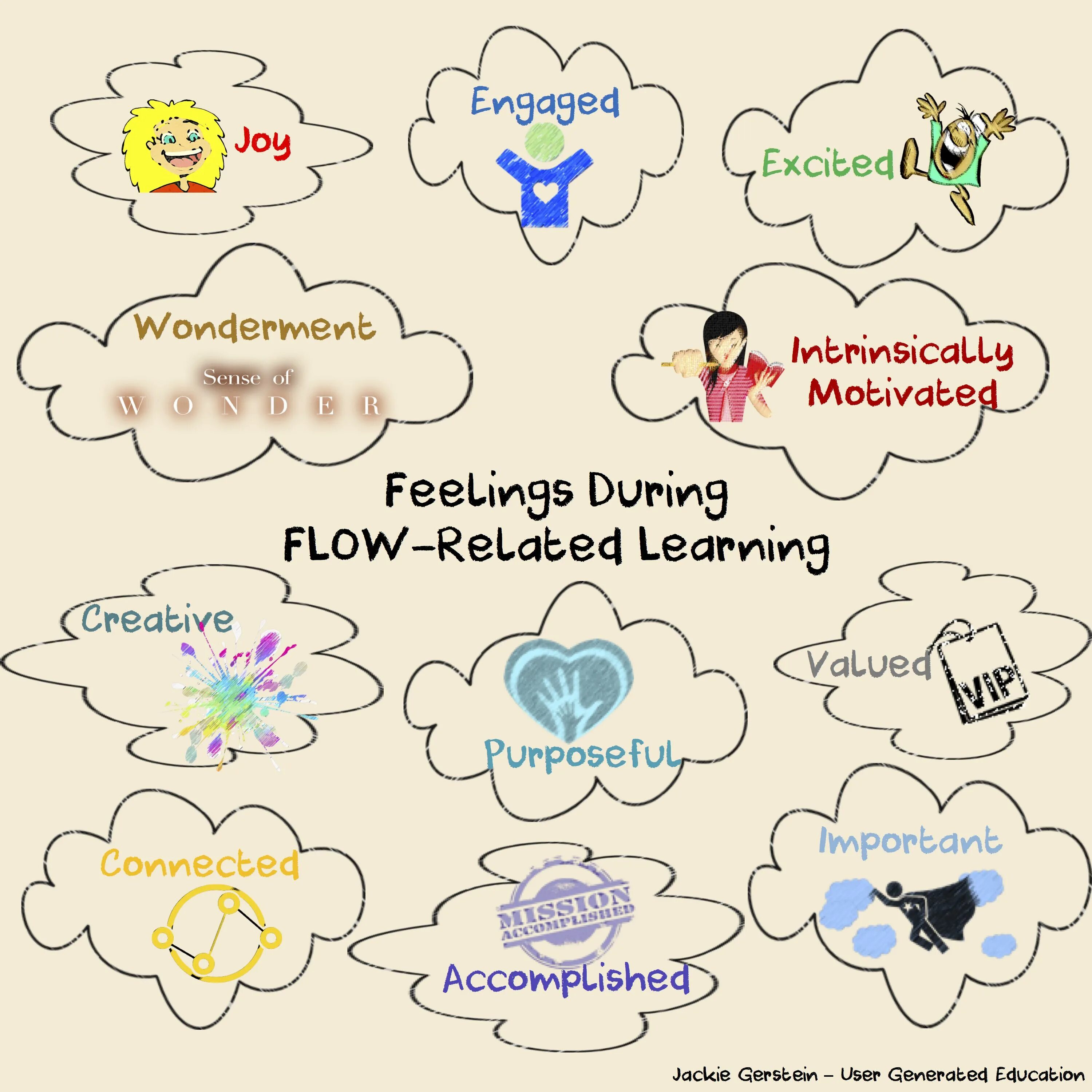 Feel the flow. Feelings. feelings надпись. ideas flowed.