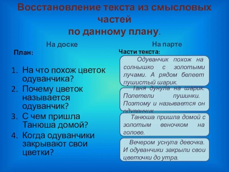 Полетел части слова. Работа с деформированным текстом. Смысловые части текста. Восстанови слова. Что такое Смысловые части.