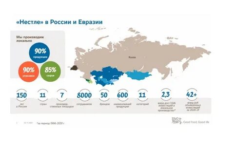 Уходит ли с российского рынка