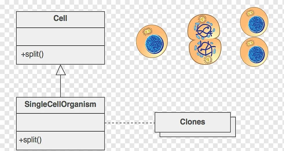 Паттерны проектирования python. Python design. mastering python design patterns. шаблоны проектирования python.