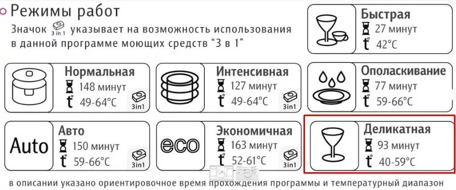 Режим авто в посудомоечной машине. Обозначения на посудомоечной машине. Значки режимы мойки в посудомойке. Посудомоечная машина режимы мойки.